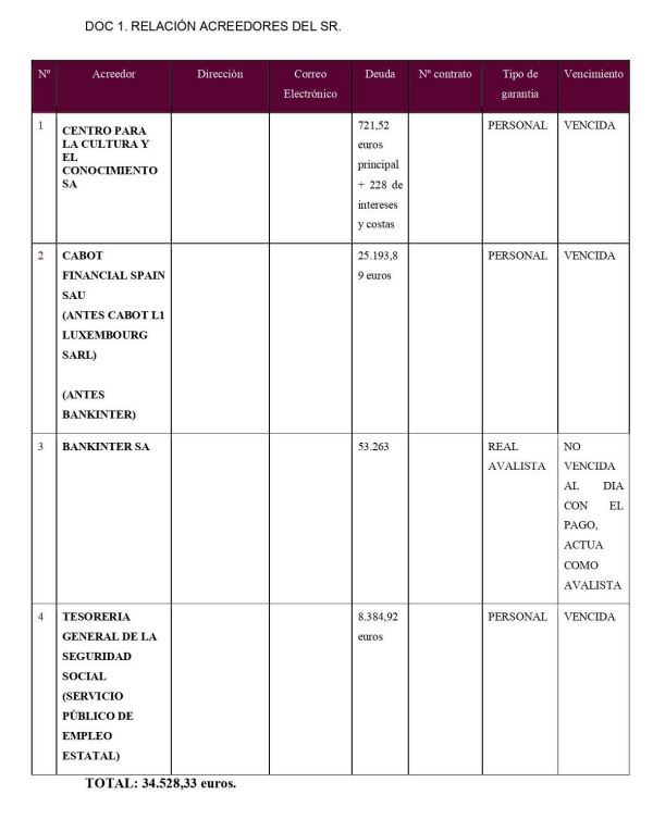 caso de exito ley de segunda oportunidad