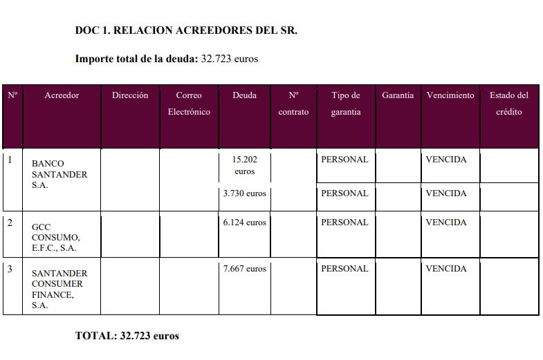 caso exito segunda oportunidad almeria
