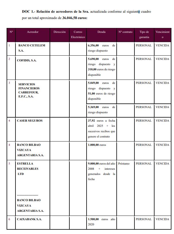 caso exito segunda oportunidad almeria
