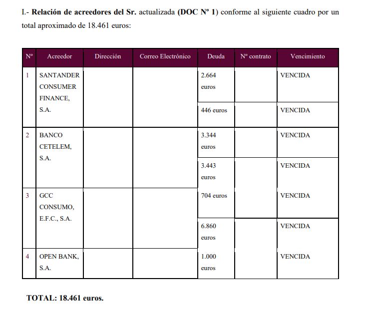 caso exito segunda oportunidad almeria