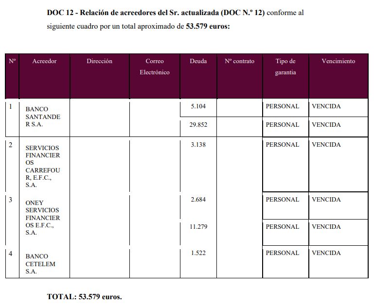 caso de exito Ley de Segunda Oportunidad en Almeria