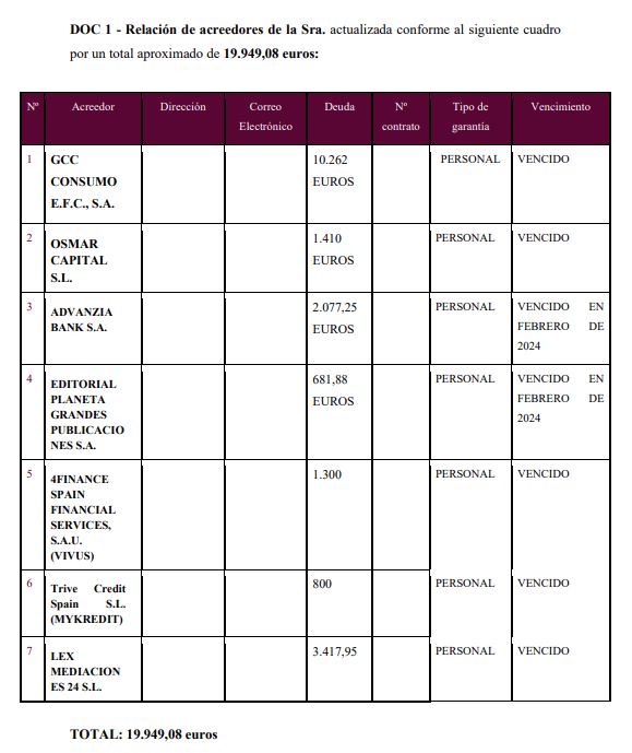 caso de exito Ley de Segunda Oportunidad en Almeria