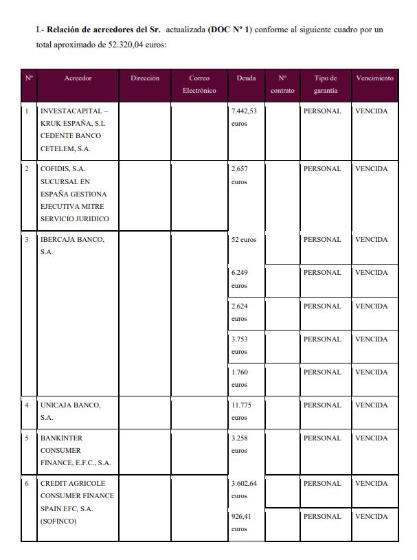 caso de exito Ley de Segunda Oportunidad en Almeria
