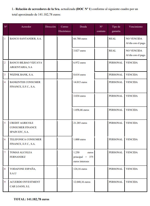 caso de exito Ley de Segunda Oportunidad en Almeria