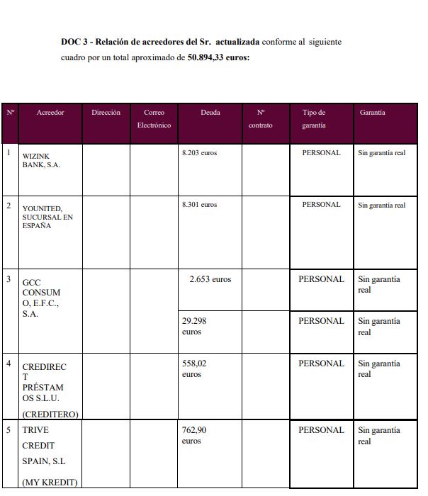 caso de exito Ley de Segunda Oportunidad en Almeria