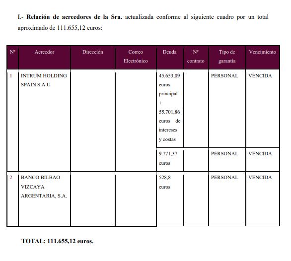 caso de exito Ley de Segunda Oportunidad en Almeria
