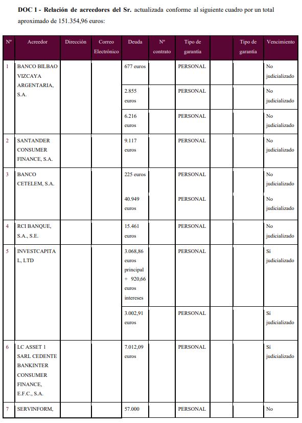 caso de exito Ley de Segunda Oportunidad en Almeria