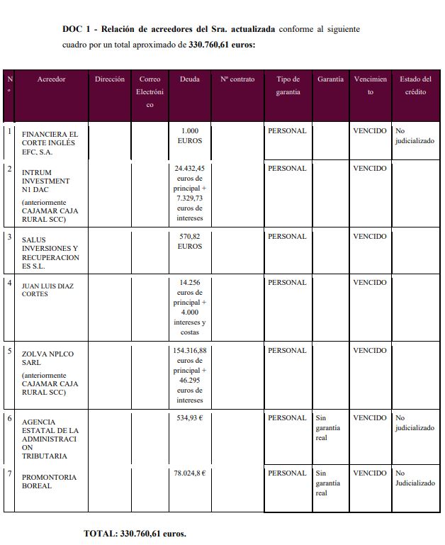 caso de exito Ley de Segunda Oportunidad en Almeria